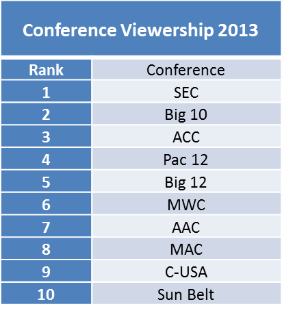 Download this New Formula For College Football Rankings picture