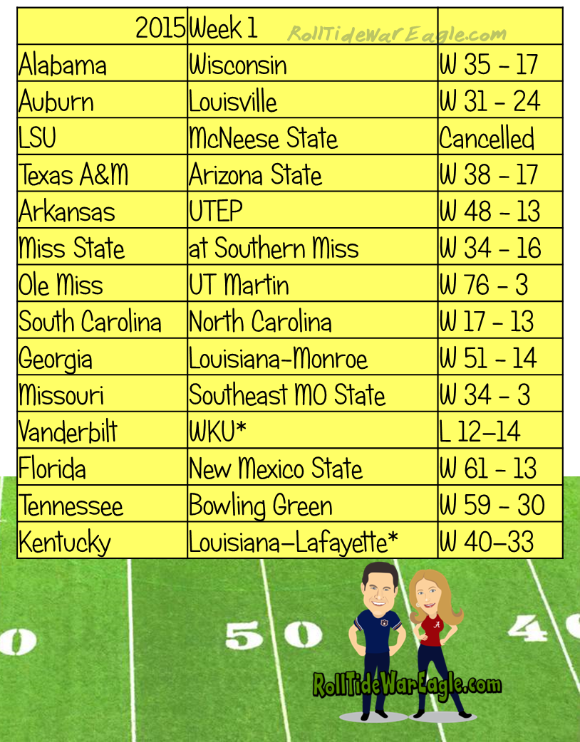 Football Scores Yesterday Outlet -  1695819518