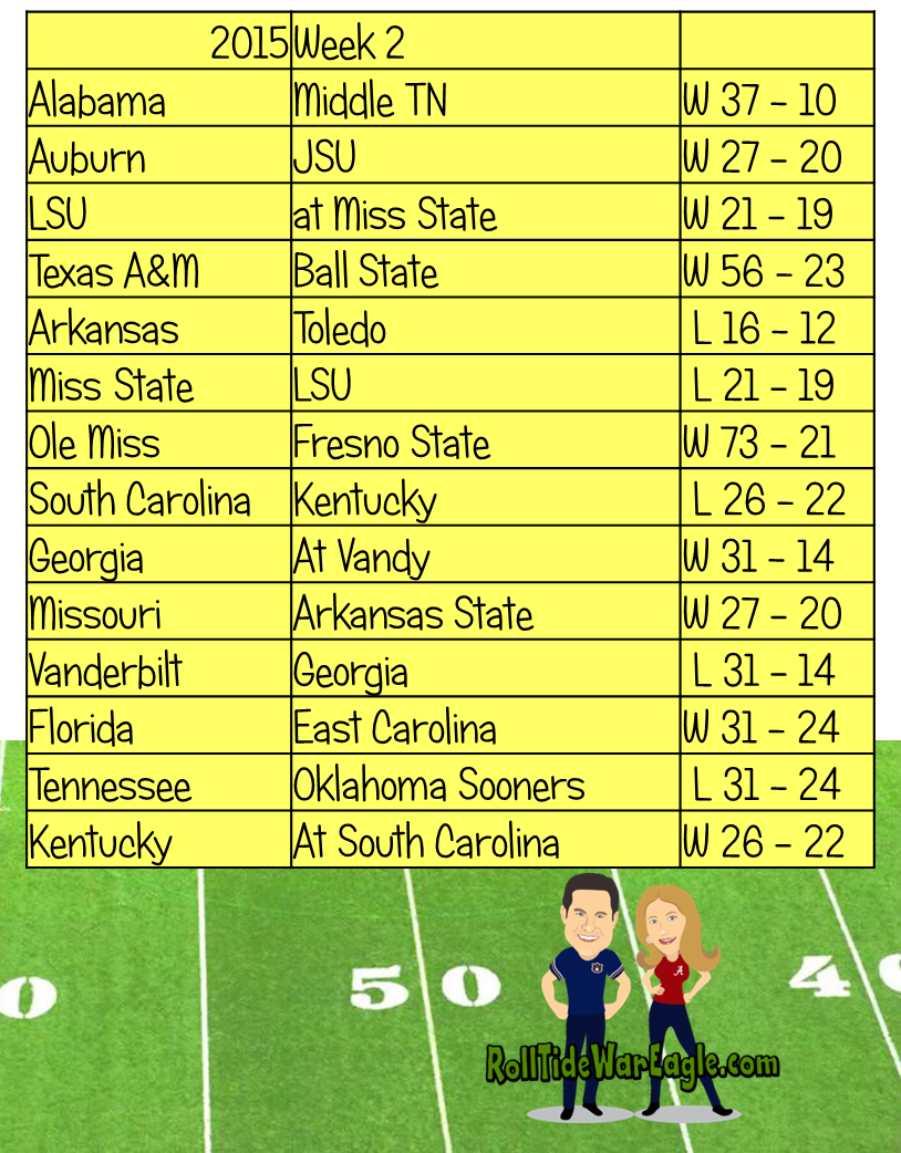 SEC Football Scores 2015