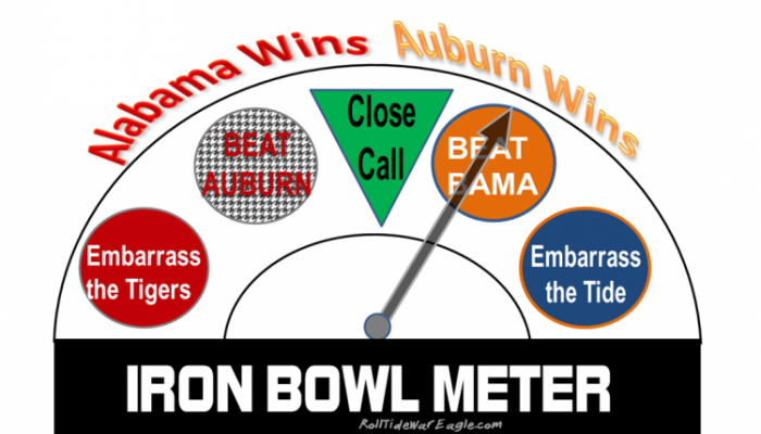 Alabama Auburn 2014 Iron Bowl Meter