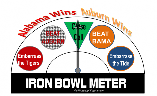 Alabama Auburn 2014 Game “Iron Bowl Meter” Week 4