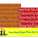 Alabama Auburn 2014 How the Iron Bowl Stacks Up Today