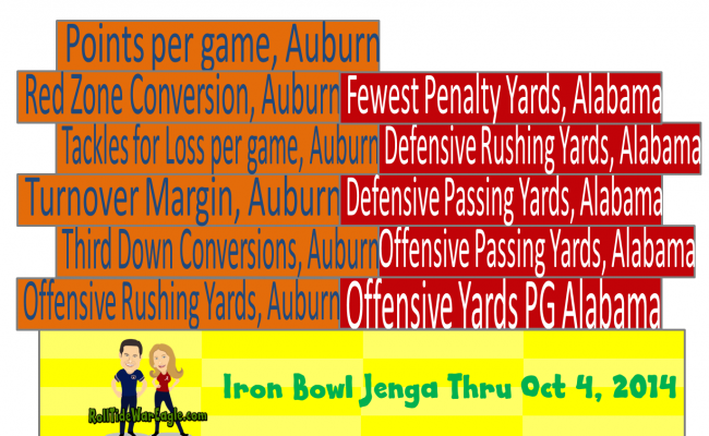 Alabama Auburn 2014 How the Iron Bowl Stacks Up Today