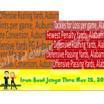 Alabama Auburn Rivalry, A Surprising Stats Jenga Winner