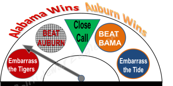 Iron Bowl 2014 Tide to Playoff or Tiger Spoiler