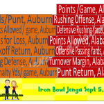Alabama Auburn Iron Bowl 2015 Crazy Early Predictions