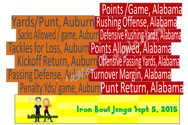 Alabama Auburn Iron Bowl 2015 Crazy Early Predictions